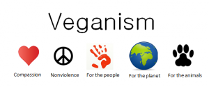 veganism picture